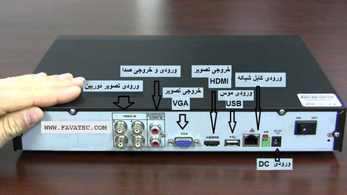 نمایه پشت دستگاه DVR