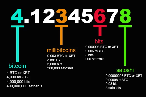 What is Satoshi