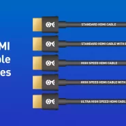 راهنمای جامع خرید کابل HDMI